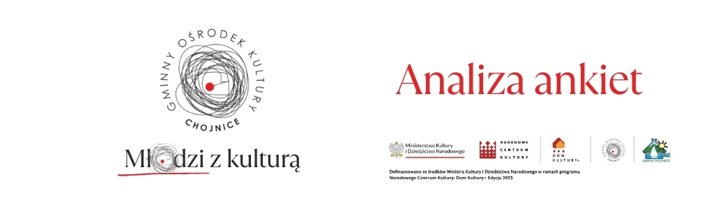 Analiza ankiet - Młodzi z kulturą